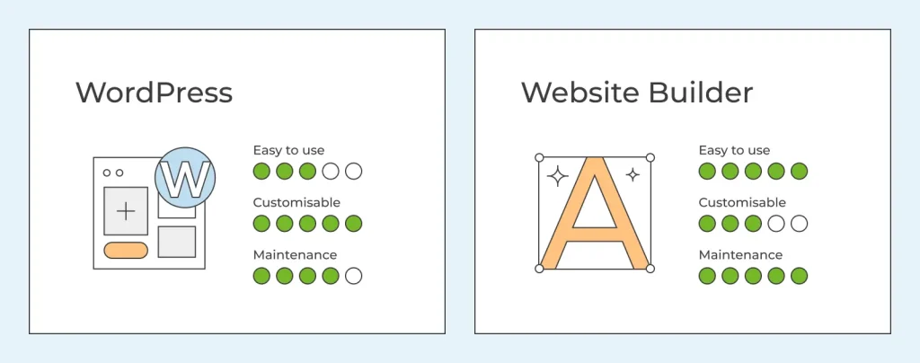 AI-Powered Site Builder